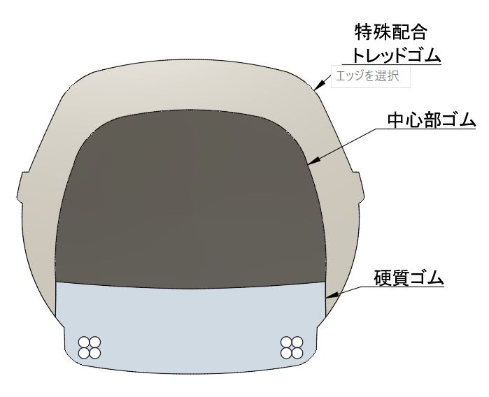 トレッドゴムの配合について