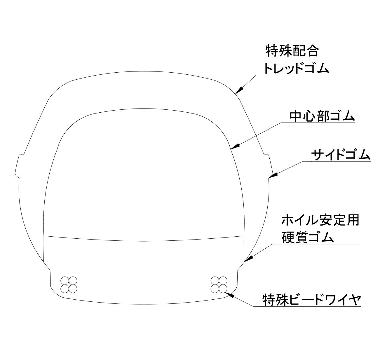 ニューマチック型クッションタイヤの構造について