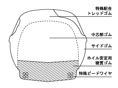 中心部ゴム（クッションゴム）について